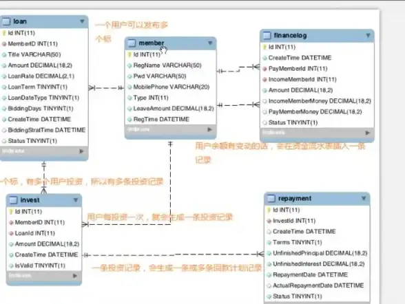 MySQL操作 数据管理 php数据库-PHP数据库增删改查方法与实例解析