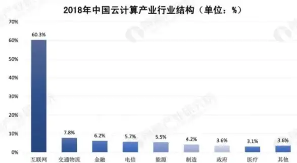 云服务 企业运营 谁说云计算省钱？认清云的隐性成本