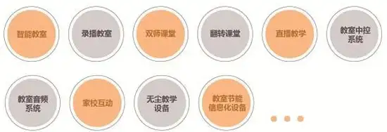 【教育科技前沿】打破时空壁垒！旗舰级云录播远程教学全方案详解｜前瞻方案