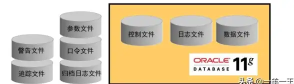 Oracle 数据库实例管理：实现自动启动多个Oracle数据实例的方法