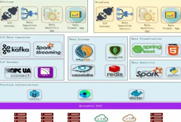 高性能 数据库优化 Redis与MySQL：数据存储的完美结合