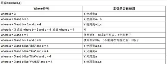 数据库技术 源码分析 mysql源码解析—mysql开源代码深度剖析