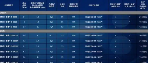 性能解析🖥透视CPU天梯图，深度解读Q8400的性能优势与实用建议