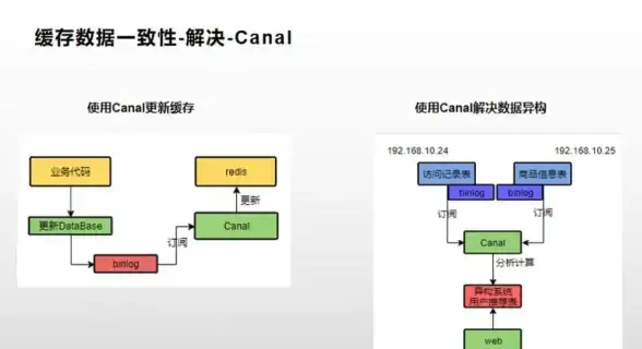 高性能|高效率 Redis相较其他缓存提升系统性能与效率，解析Redis优越性