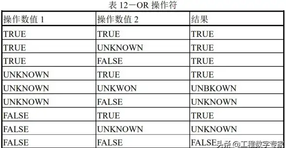 逻辑运算 编程技巧 php与或非—PHP逻辑运算符的实际应用解析