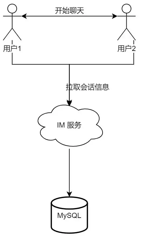 数据库管理|表结构变更 mysql 新增一列_MySQL新增列操作