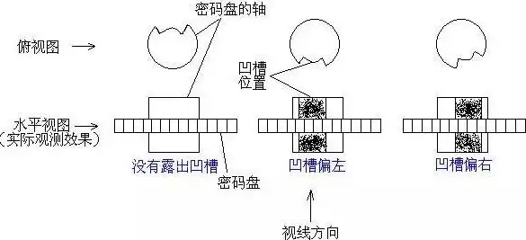 WiFi密码🔑无线密码遗忘怎么办？实用方法帮你重新获取