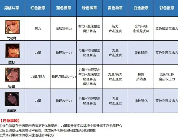 登录难题应对｜服务器IP填写速查宝典⚡实用技巧速递｜DNF顺畅登录必看