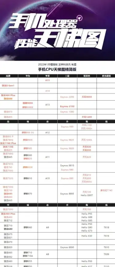 处理器排行|性能对比 cpu天梯图—CPU天梯图：硬件性能对比一览