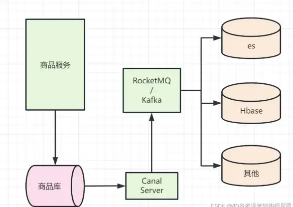 数据库管理 数据一致性 mysql严格模式—mysql 规范与使用详解