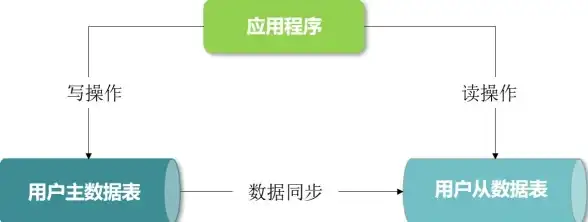数据库管理 数据一致性 mysql严格模式—mysql 规范与使用详解