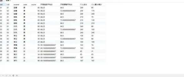 VS连接 SQL Server 两方法轻松帮您解决VS无法连接sql server的问题