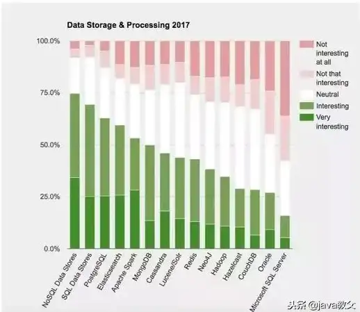 数据库技术|NoSQL应用 Mongodb场景深度解析：25个典型实践案例全汇总