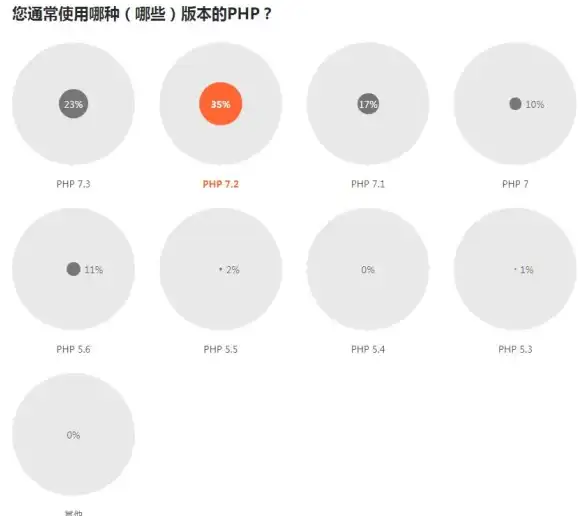 编程语言转换 技术迁移 php代码转java—php转行java详细指南