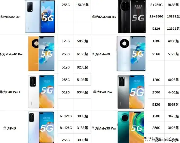 二手手机📱手机价格评估：快速了解二手手机真实市场价值