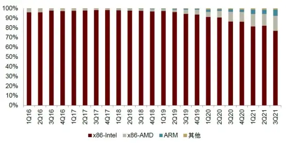 洞察丨游戏服务器安全防护秘籍—云端防护升级要点全解【运营安全干货】