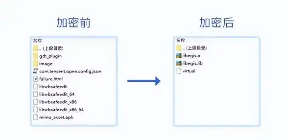 安卓防护必备 高效安全加固平台推荐—中小团队首选实用指南┃软件开发