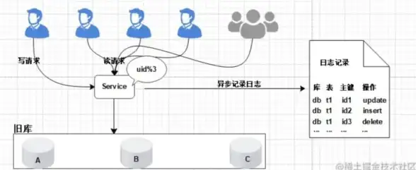 数据库优化|系统升级|mysql数据库版本升级指南：从mysql5.5平滑过渡到更高版本的方法