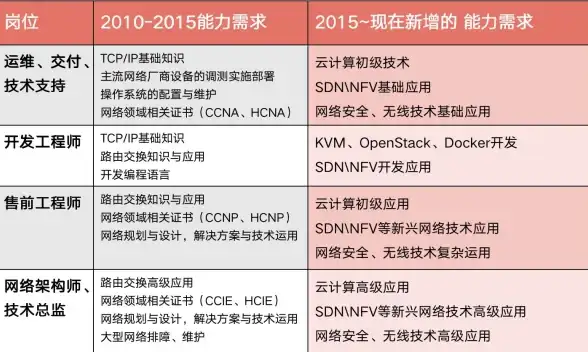SaaS 行业观察 不同的声音：SaaS真的那么美好吗？