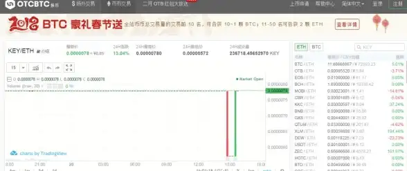 数字货币动态｜便捷指南上线—OTCBTC平台下载全流程详解【实用提醒】