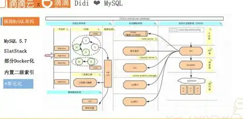 MySQL 控制台 MySQL基本操作与控制台常用步骤详解