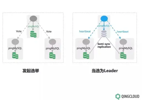 数据库管理|脚本执行：mysql 执行脚本及命令超时的原因与解决方法