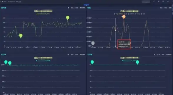 数据库管理|脚本执行：mysql 执行脚本及命令超时的原因与解决方法