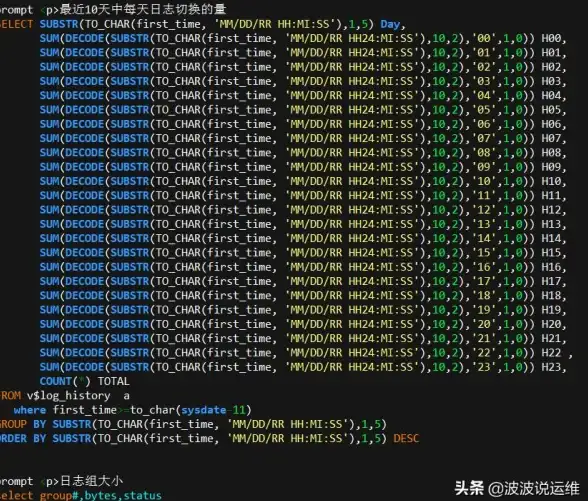 SQL优化|性能提升 Oracle三种实用方案简介，助力提高SQL执行效率