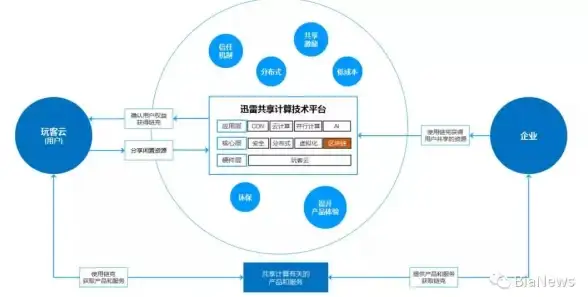 关联操作提示丨迅雷种子下载全攻略—手机平板使用区别全解析｜干货指导】