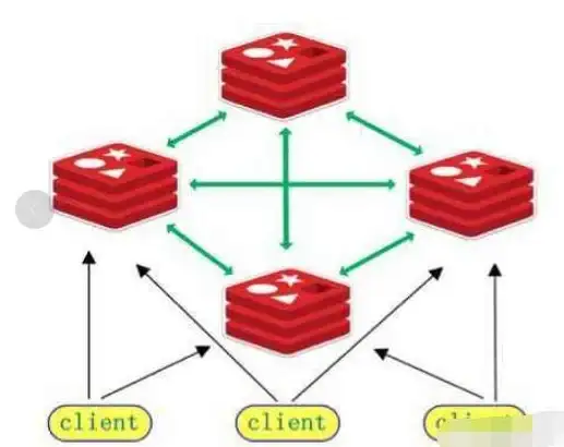 缓存优化|高性能存储 Redis读写操作一探究竟，redis 读写详解