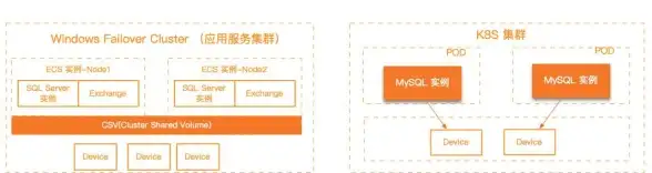 MySQL报错 NDB集群 MY-010618 ER_NDB_CLUSTER_FIND_ALL_DBS_FAIL SQLSTATE HY000 故障修复与远程处理