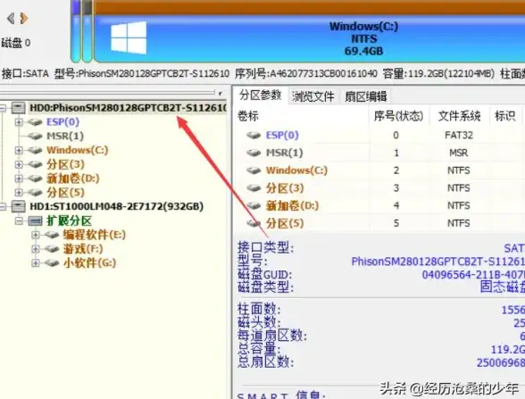 磁盘管理|分区工具|linux磁盘格式化与分区操作指南
