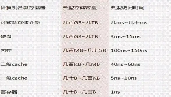 分布式锁|高并发环境下，Redis锁与ZK锁优劣势对比分析，redis锁zk锁