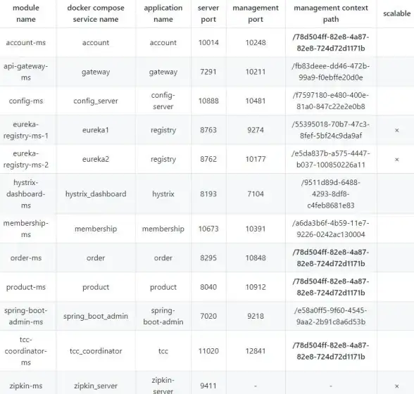 数据库开发|用户认证_java实现MySQL数据库连接与登录注册功能详解