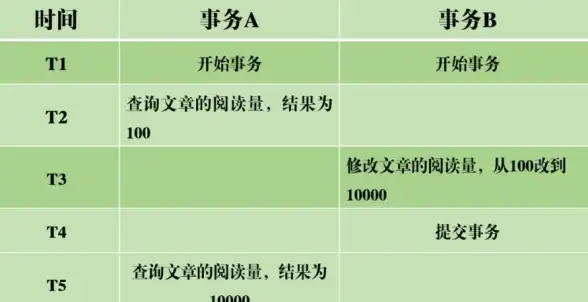 数据库查询|数据去重|mysql查重复数据—MySQL查重复数据方法与技巧