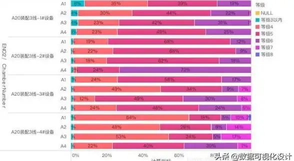 信息洞察 智能分析 数据可视化、数据可视化：图表解读大数据