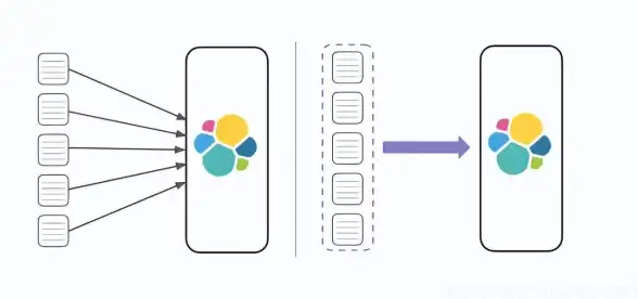 数据库优化|SQL调优 mysql 优化—MySQL性能优化指南