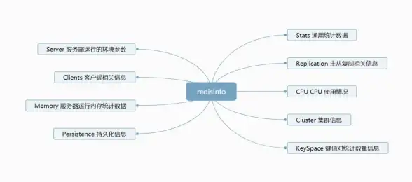 Redis优化 运维提升 借助Redis简化运维框架，redis 运维框架