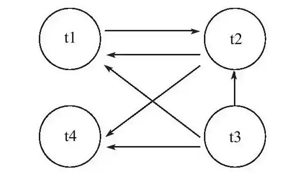 数据库管理|空间优化|mysql查看表大小及占用空间的详细方法