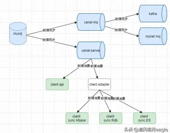 数据迁移 数据同步 SQLServer高效导入MySQL方法与步骤详解