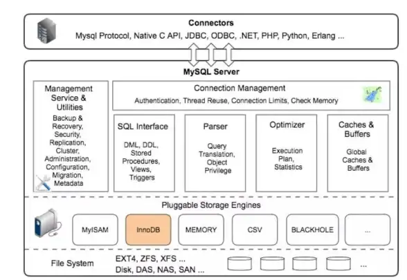 数据迁移 数据同步 SQLServer高效导入MySQL方法与步骤详解