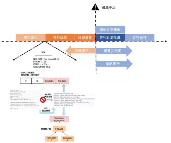 高并发 海量数据 系统解耦实践：高并发+海量数据下如何实现系统解耦？下」