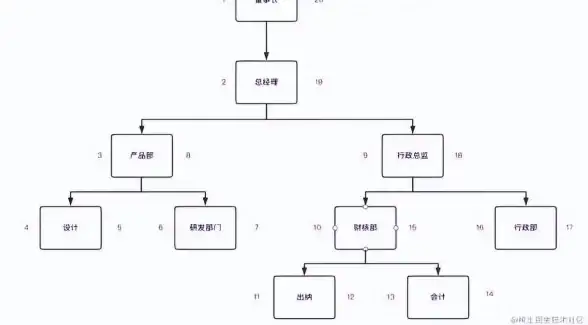 数据库管理|数据表设计|mysql显示表结构_MySQL表结构展示