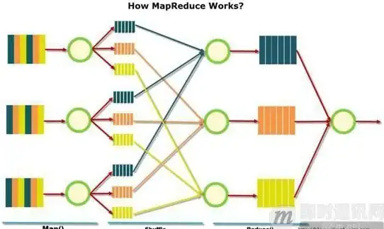 数据库管理|数据表设计|mysql显示表结构_MySQL表结构展示