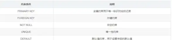 数据库|数据写入 mysql插入，MySQL插入操作详解