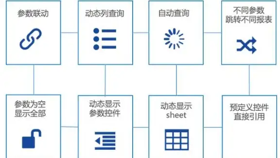 数据库开发|数据分析|mysql与python，Python与MySQL无缝集成实现高效数据管理