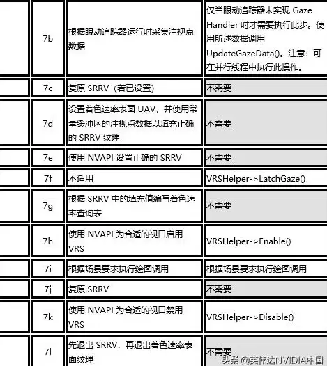 API开发|高效集成 php接口框架，PHP接口框架：中心驱动