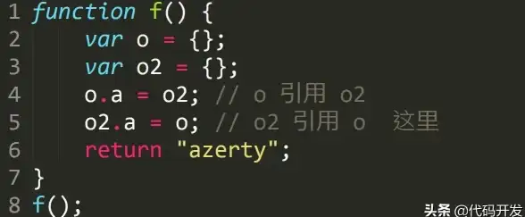 数据库管理|循环控制 数据库循环计数：中心词从0到3，数据库for k=0 to 3