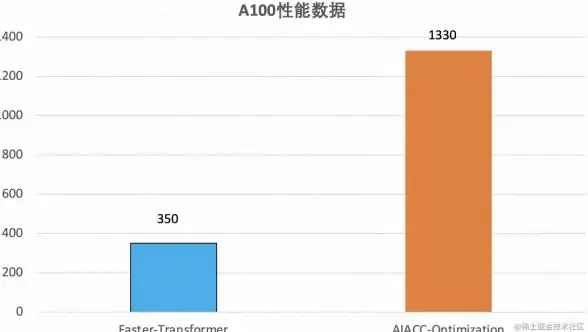 劲爆揭秘 云服务器加速会员提效秘诀【云计算热点】性能优化新手必读