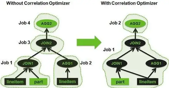 数据库优化|性能调优|MySQL 连接池实际配置常见问题解析